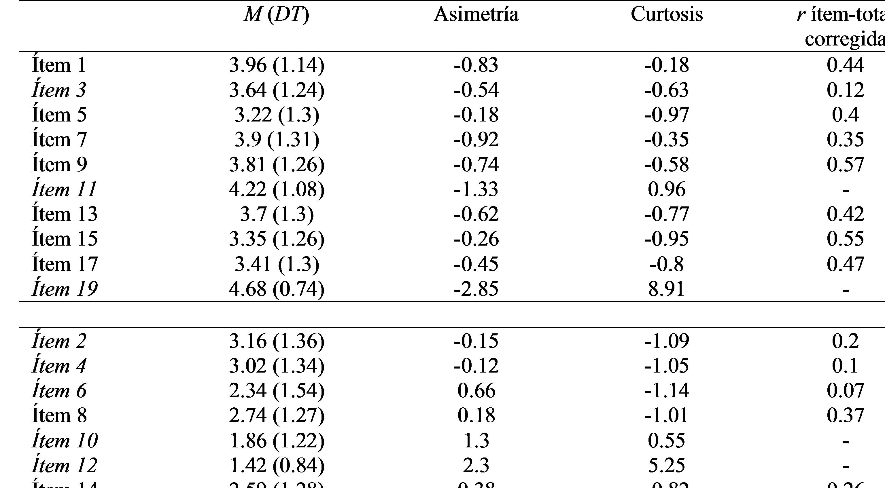 An&aacute;lisis de la capacidad de discriminaci&oacute;n de los 20
&iacute;tems originales de las escalas FACES