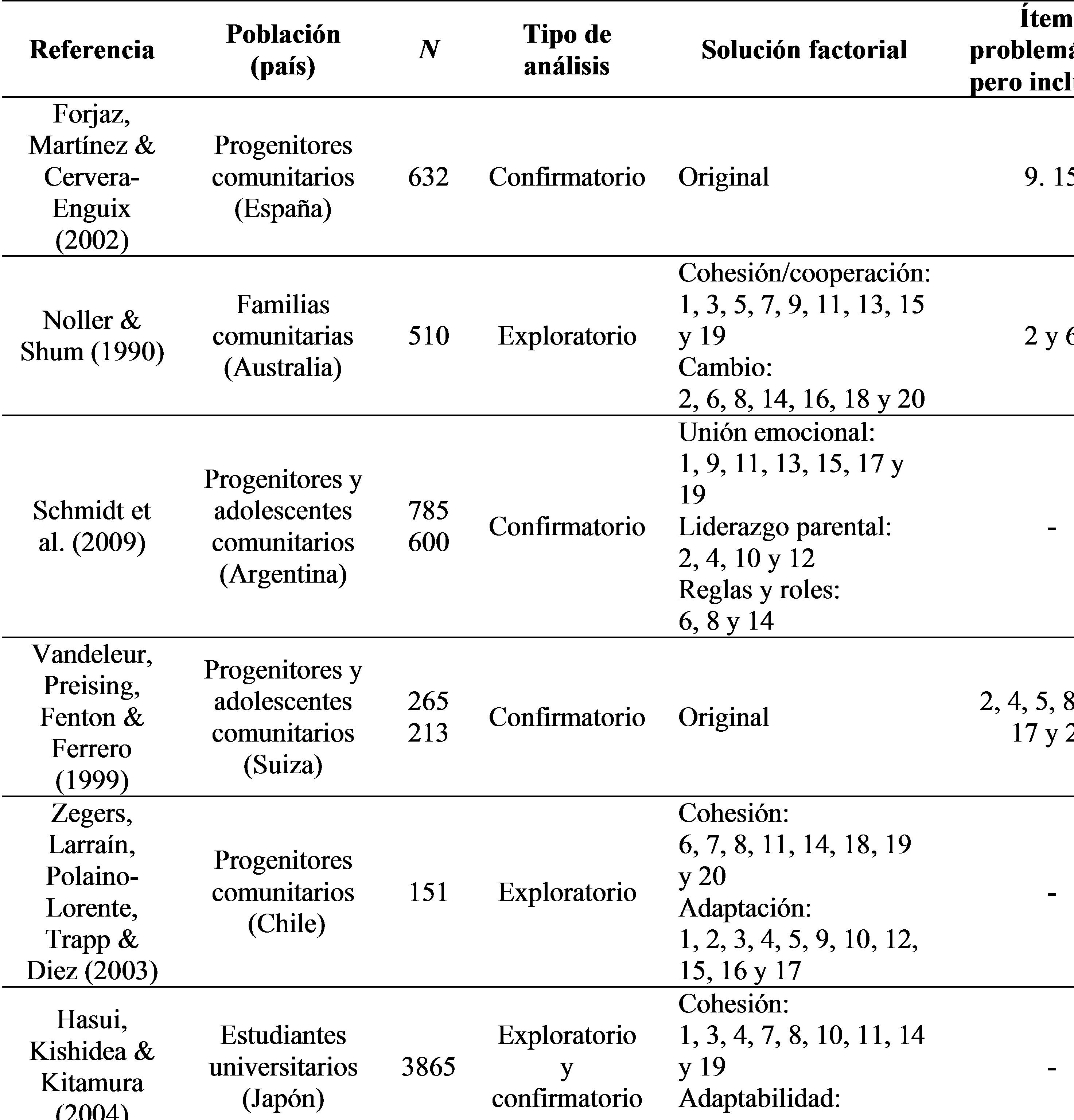 An&aacute;lisis
factoriales con las escalas FACES III