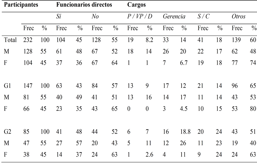 Datos relativos a la muestra
por sexo