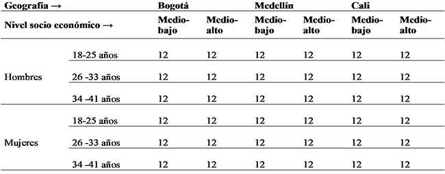 Dise&ntilde;o muestral