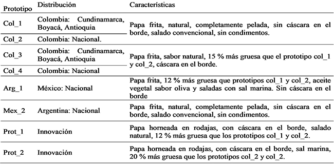 Prototipos y muestras
