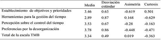Estadísticos
descriptivos para la gestión del tiempo