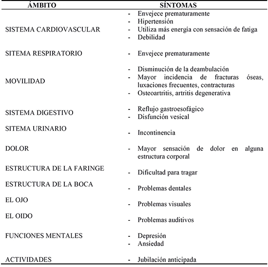 Síntomas del proceso de
envejecimiento en parálisis cerebral