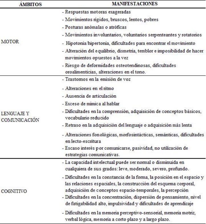 Manifestaciones
de la par&aacute;lisis cerebral