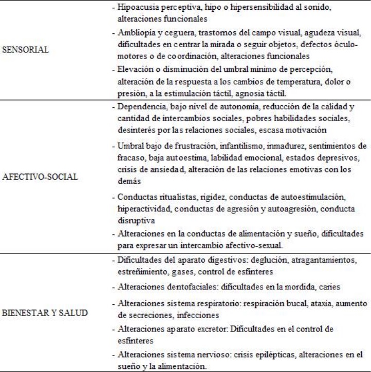 Manifestaciones de la parálisis cerebral. Cont.