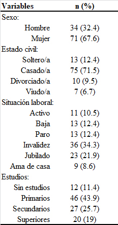 Frecuencia y porcentaje de las características sociodemográficas de la
muestra