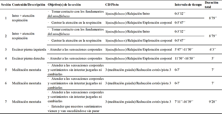 Descripci&oacute;n de las sesiones del programa
breve de mindfulness
