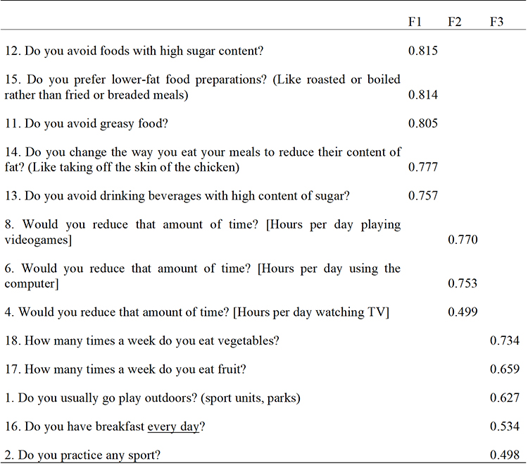 Resulting factor structure