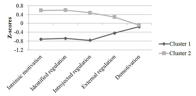 K-means
clustering in sample 2
