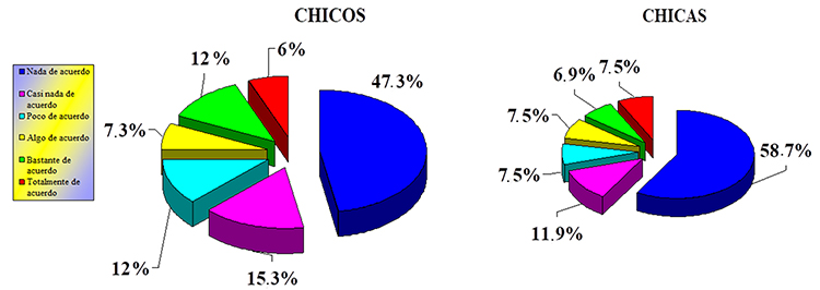Ítem III.32.- Siento que no tengo demasiadas
cosas de las que sentirme orgulloso