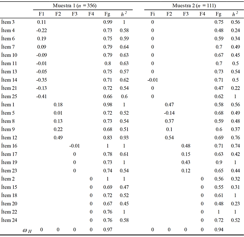 Parámetros individuales para
el modelo bi-factor, en ambas muestras