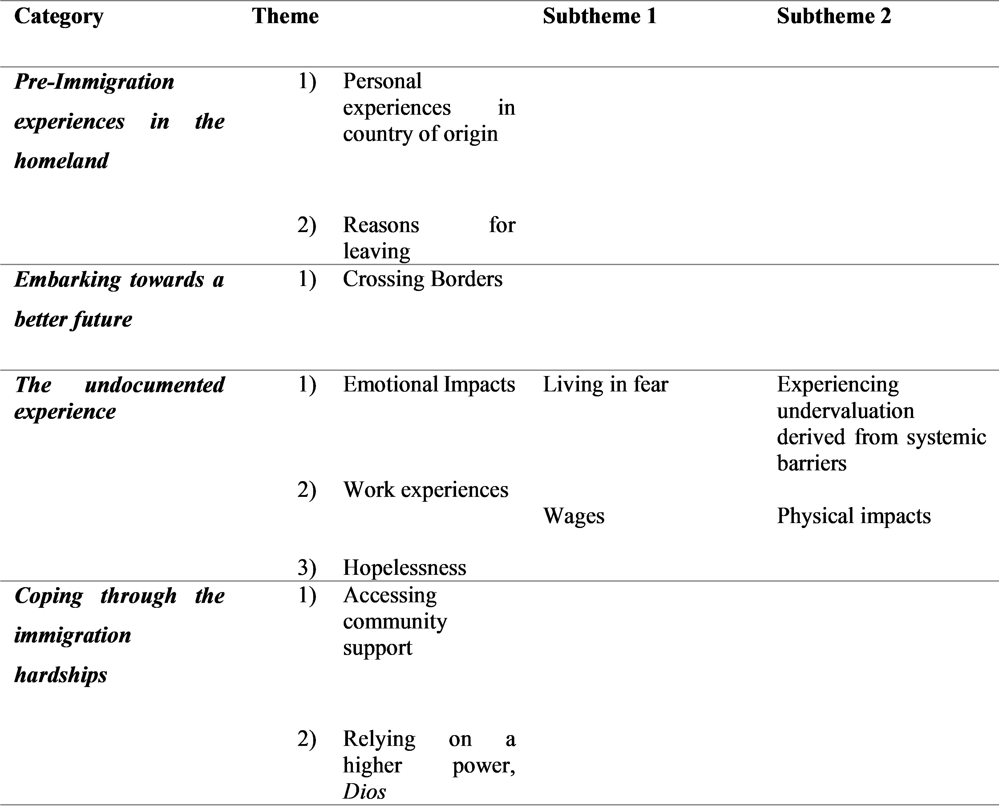 Table of Themes