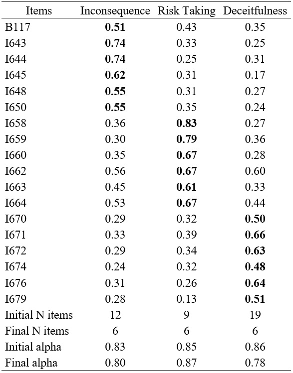 Exploratory factor analysis and internal consistency
for the Impulsiveness dimension