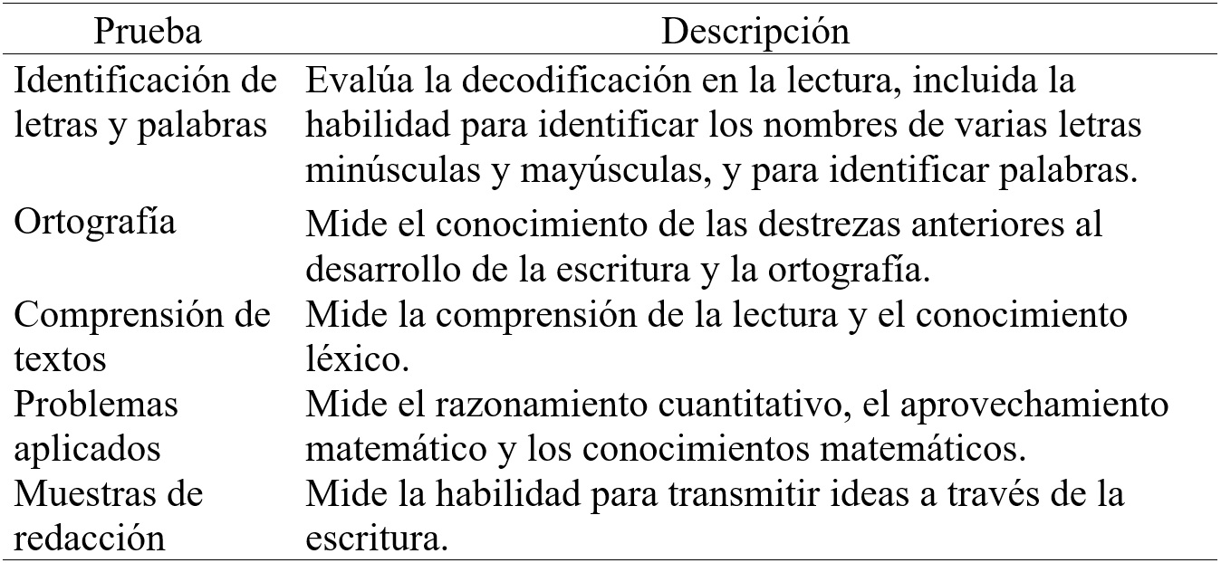 Breve descripci&oacute;n de las pruebas usadas
para evaluar rendimiento acad&eacute;mico de la Bater&iacute;a de Aprovechamiento WM-III