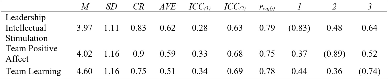 Descriptive analysis and aggregation indices