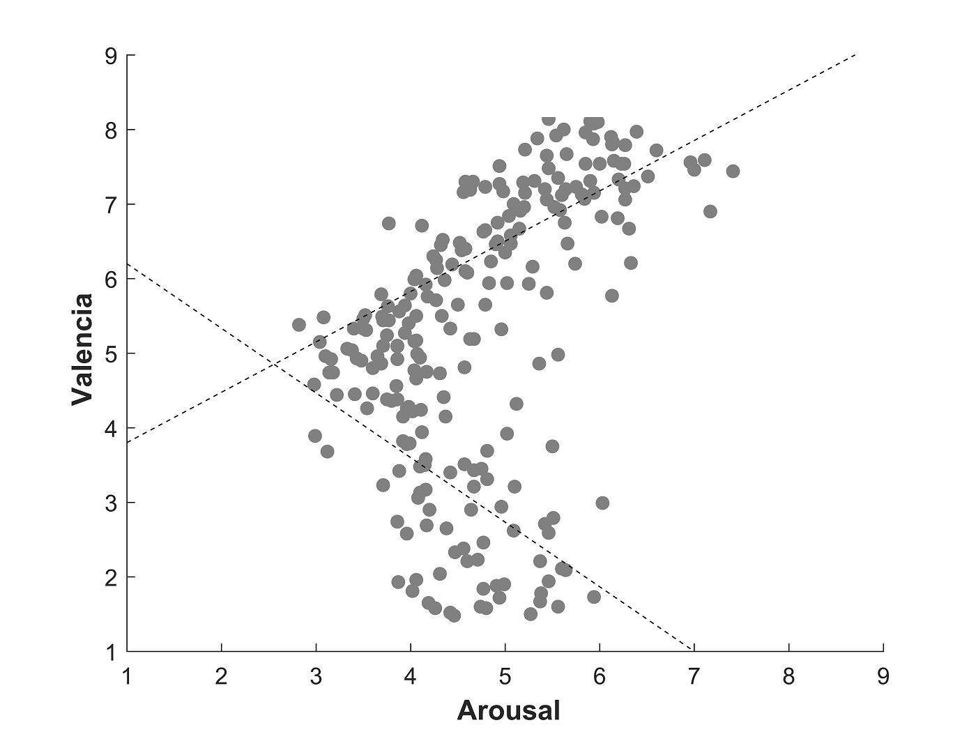 Distribuci&oacute;n de las medias de las 238 im&aacute;genes del IAPS evaluadas por mujeres
mexicanas