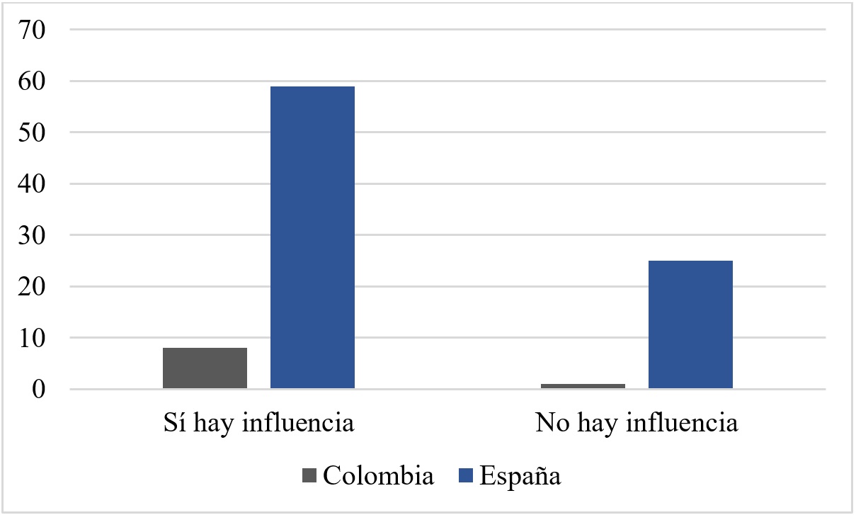 Influencia de la pericial en la toma de decisi&oacute;n.