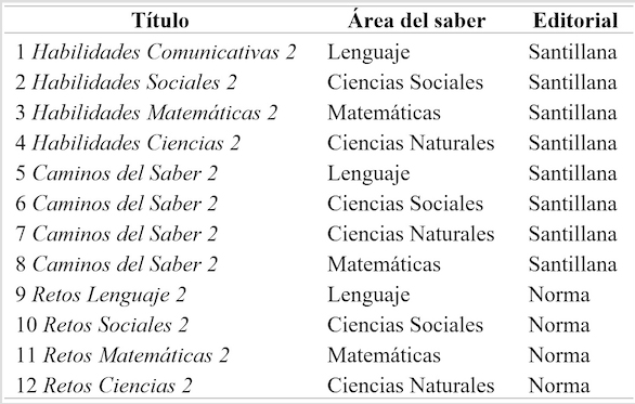 Relaci&oacute;n de textos utilizados para extraer las palabras.