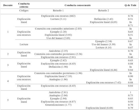 Estrategias relacionadas con la explicaci&oacute;n
(Hern&aacute;ndez-Jorge, 2005)