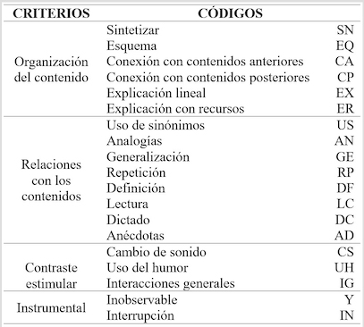 Protocolo de Observaci&oacute;n de la Funci&oacute;n de Explicaci&oacute;n,
PROFE