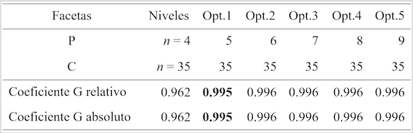 Plan
de optimizaci&oacute;n del n&uacute;mero de docentes C/P
