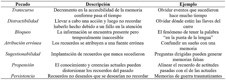 Los siete pecados de la memoria
