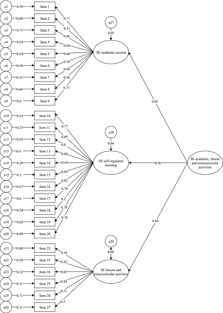 MSPSE modified Model
4 estimates