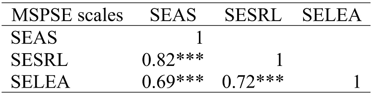 First-order factors correlation coefficients
