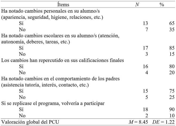Satisfacci&oacute;n de docentes PCU