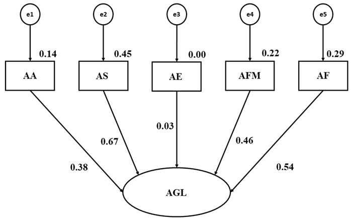 Autoconcepto seg&uacute;n musulmana