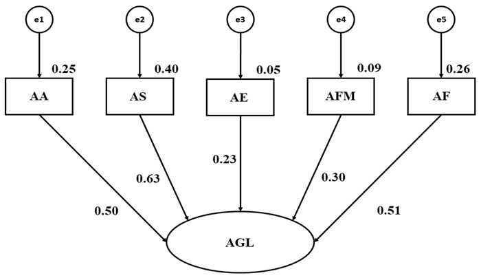 Autoconcepto seg&uacute;n tendencia ateo-agnostica