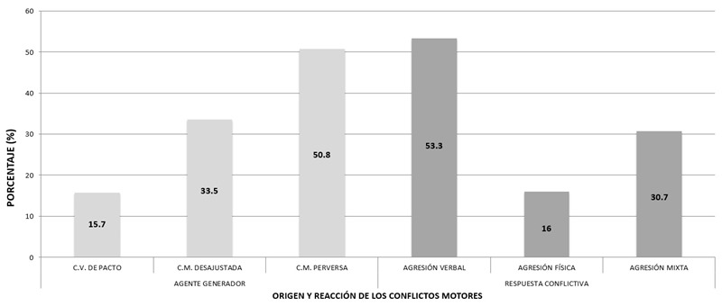 El origen y la reacci&oacute;n de los conflictos cooperativos