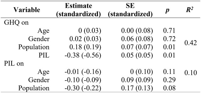 Path analysis with demographic variables. SE = Standard Error