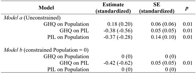 Path analysis: Nested models. SE = Standard Error