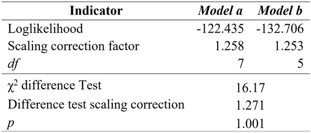 Loglikelihood Chi-Square Difference Test