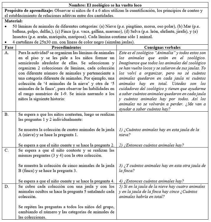 Ficha de descripción de la tarea ‘El zoológico se ha vuelto loco’