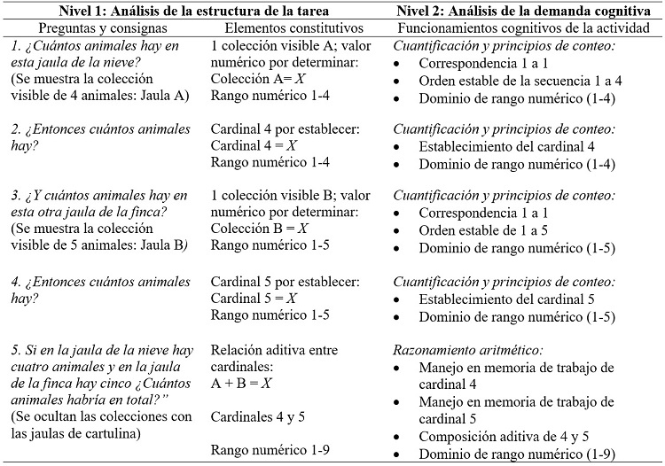 Matriz de análisis de la
estructura de la tarea y demanda cognitiva de la tarea
