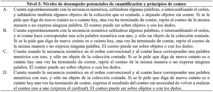 Matriz de niveles de desempeño potenciales de ‘cuantificación y principios
de conteo’ (D es el más sofisticado; basados en Sánchez et al., 2010).