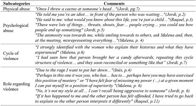 Comments related to the category characteristics of the violence
