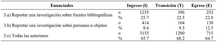 Contraste de concepciones sobre propósitos del género ‘informe’ por etapa formativa