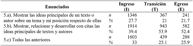 Contraste de concepciones sobre propósitos de la tarea ‘explicar’ por etapa formativa