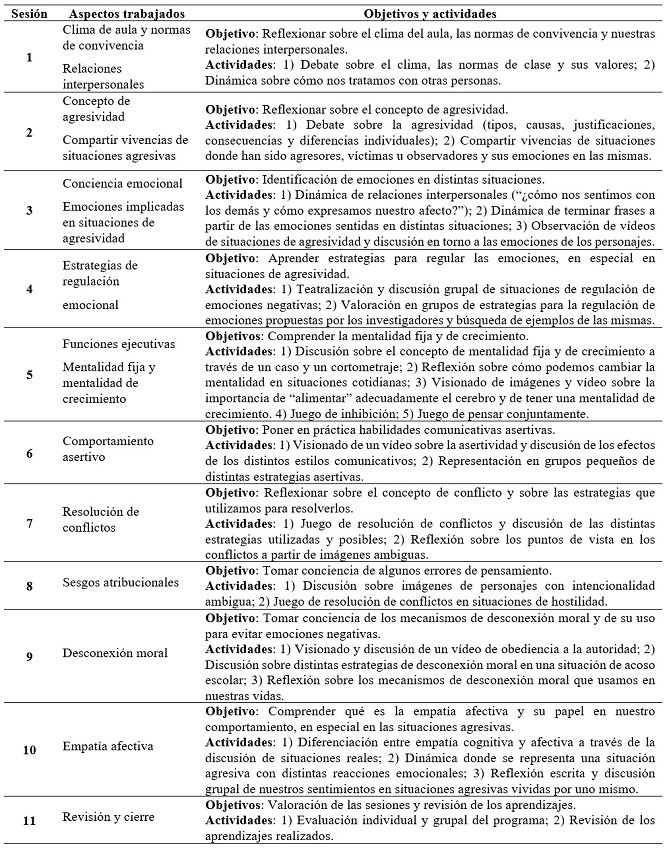 Descripci�n de las sesiones de intervenci�n