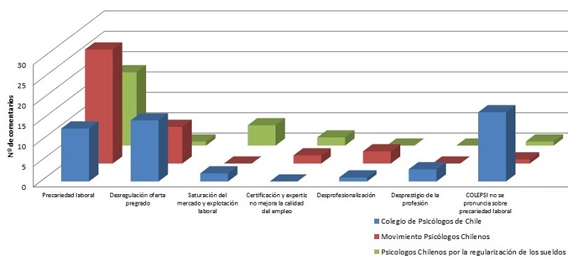 Comparaci&oacute;n entre grupos Facebook seg&uacute;n n&uacute;mero de comentarios por tema.