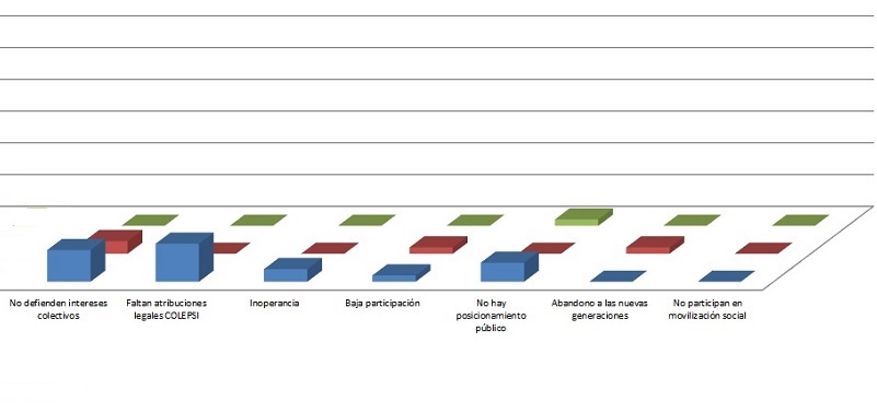 Comparaci&oacute;n entre grupos Facebook seg&uacute;n n&uacute;mero de comentarios por tema.
