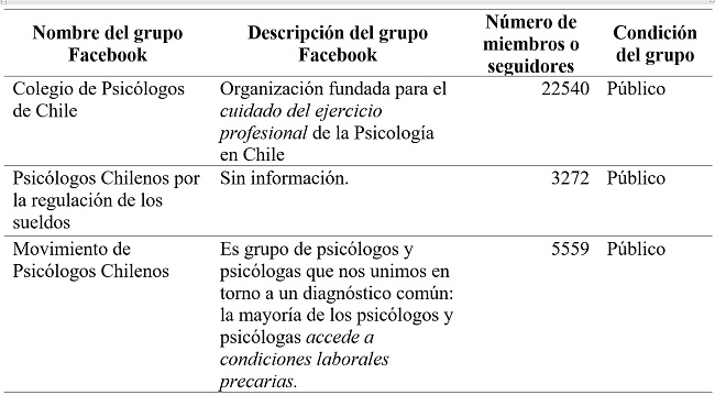 Informaci&oacute;n de los grupos Facebook de psic&oacute;logos