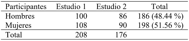 Distribuci�n de la muestra en los dos estudios (n = 384)