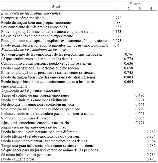 Matriz de componentes principales