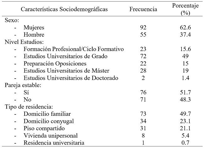 Descripci&oacute;n sociodemogr&aacute;fica de la muestra de estudio (N=147)