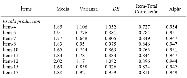 Anlisis de fiabilidad de la escala breve de produccin