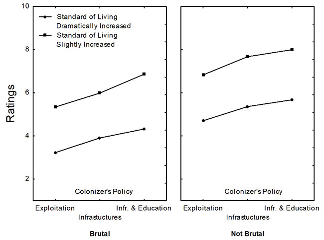 The Depends on Circumstances Position.